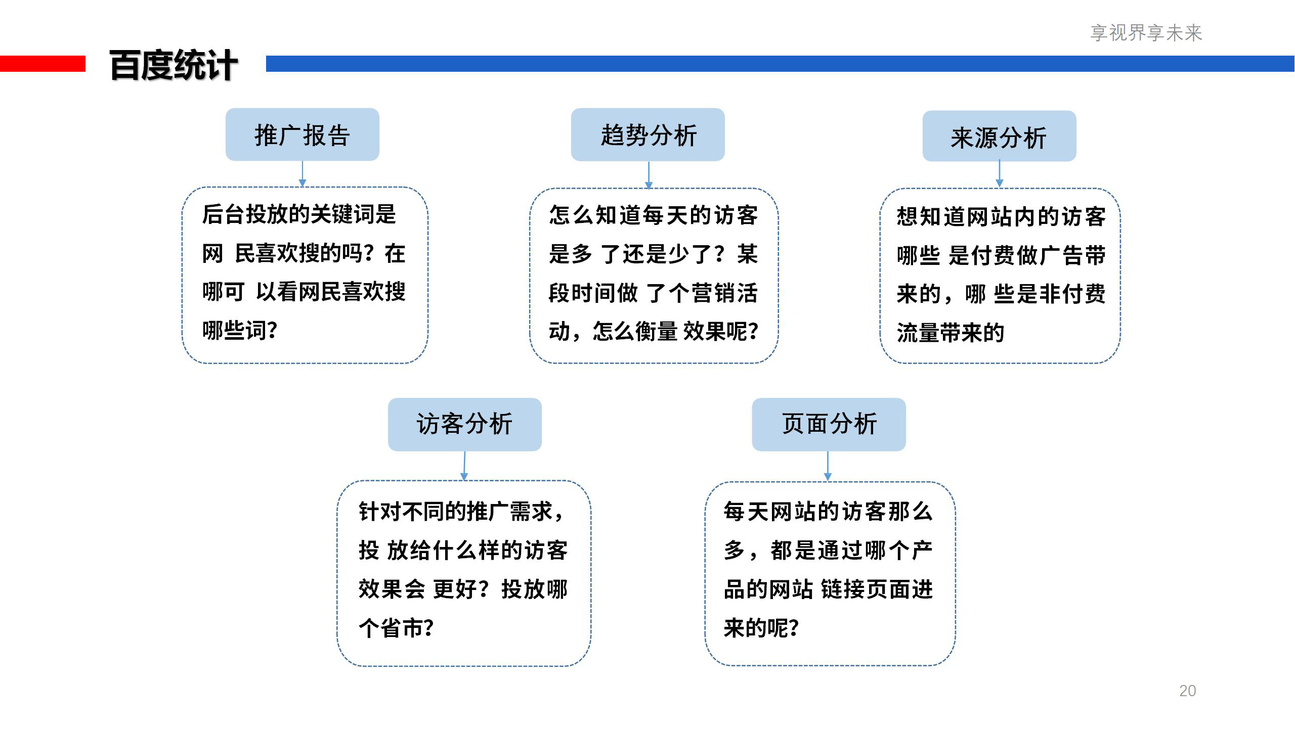 百度生态推广套餐